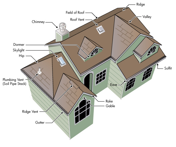 Roof Components Illustration